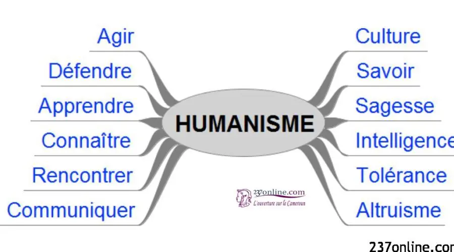 philosophie et humanisme