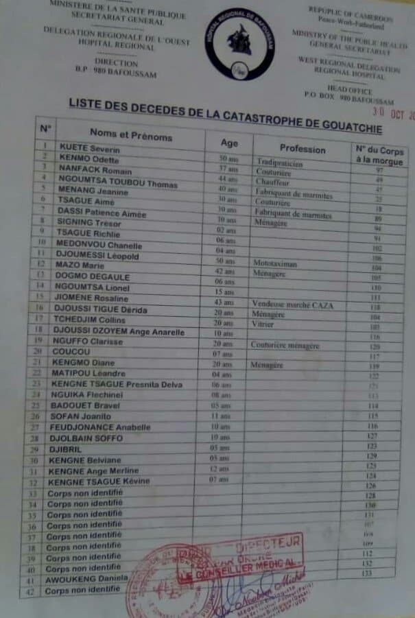 Cameroun: Liste des décédés de la catastrophe de Gouatche à Bafoussam