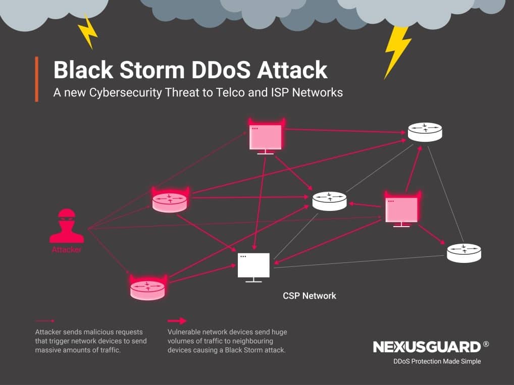 Nexusguard Research Uncovers New “Black Storm” Attack Threat to Communications Service Provider Networks