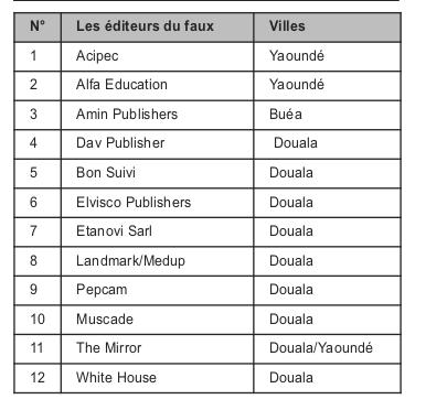 Manuels scolaires : Des établissements ne respectent pas les listes officielles au Cameroun 4 Liste des editeurs