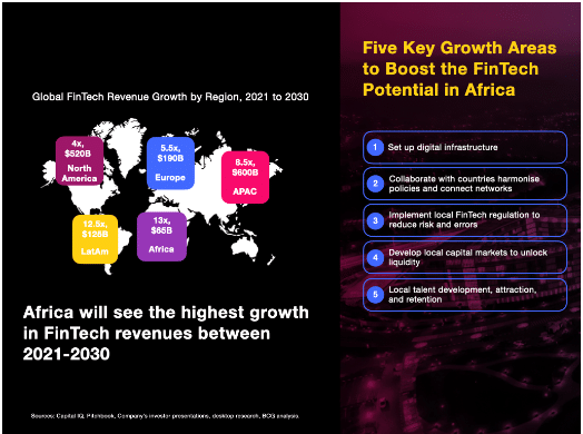 La croissance continue des FinTechs africaines peut engendrer une plus grande prospérité économique
