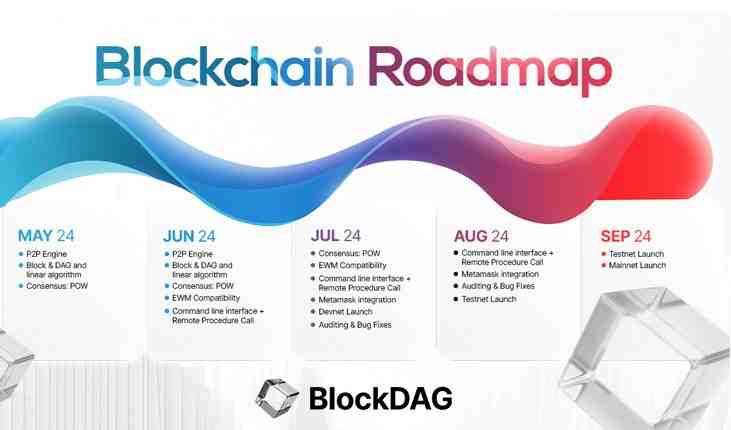 BlockDAG Roadmap